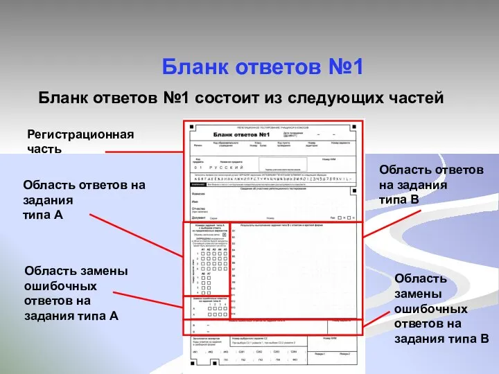 Бланк ответов №1 Бланк ответов №1 состоит из следующих частей Регистрационная