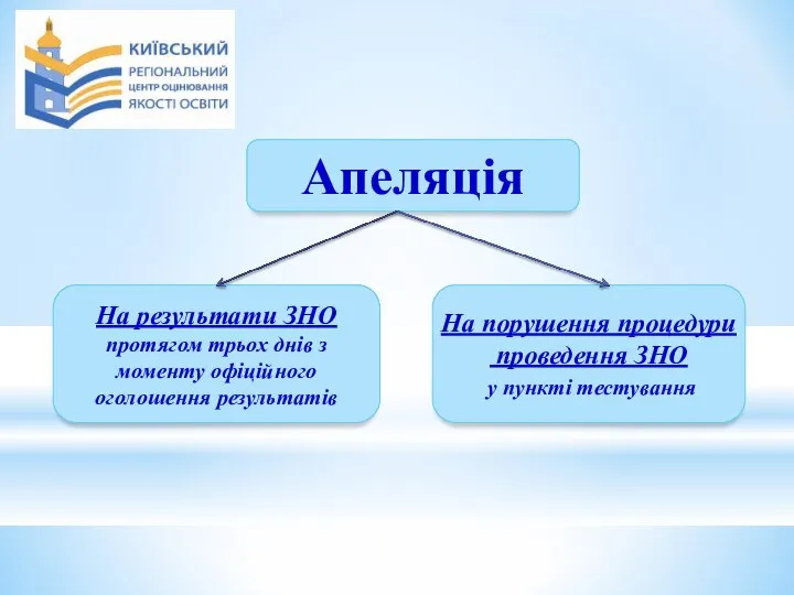 Апеляція На результати ЗНО протягом трьох днів з моменту офіційного оголошення