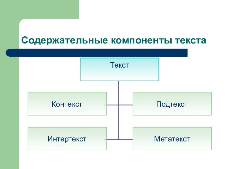 Содержательные компоненты текста