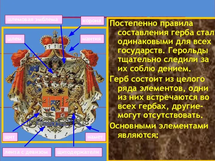 _______ ________ _____ Постепенно правила составления герба стали одинаковыми для всех