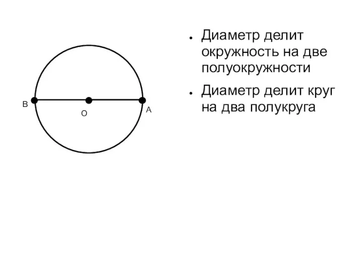 Диаметр делит окружность на две полуокружности Диаметр делит круг на два полукруга О А В