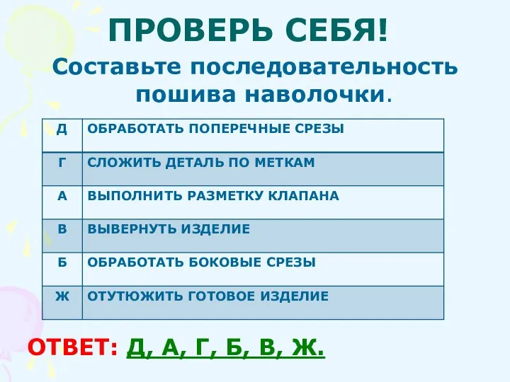 ПРОВЕРЬ СЕБЯ! Составьте последовательность пошива наволочки. ОТВЕТ: Д, А, Г, Б, В, Ж.