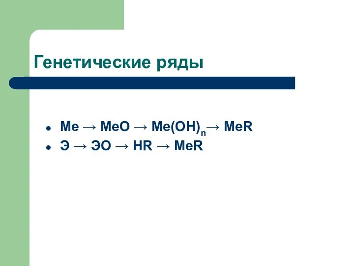 Генетические ряды Me → MeO → Me(OH)n→ MeR Э → ЭО → HR → MeR