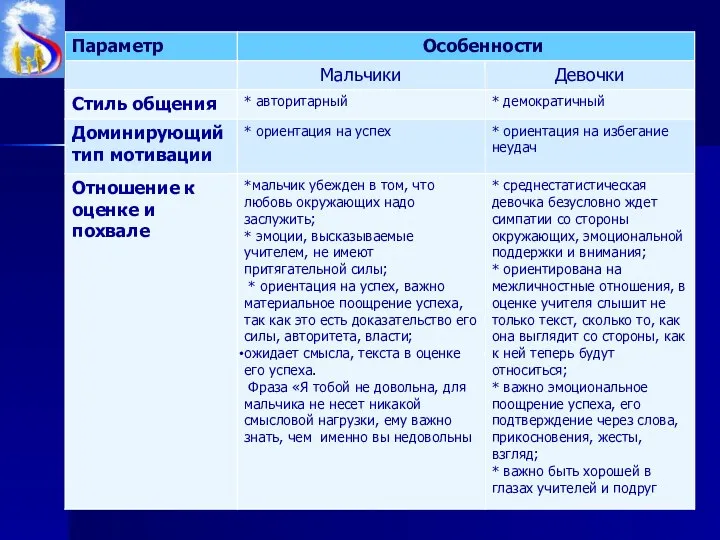 Социально – культурные факторы изменения в жизни общества, роли и поведение