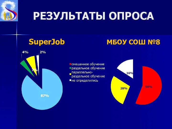 РЕЗУЛЬТАТЫ ОПРОСА SuperJob МБОУ СОШ №8