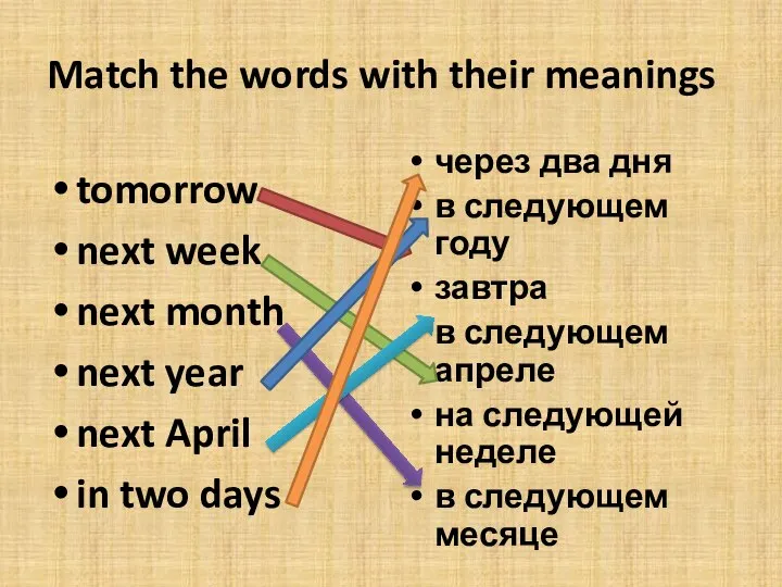 Match the words with their meanings tomorrow next week next month