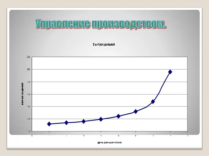 Управление производством.