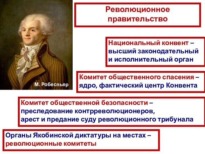 Революционное правительство Национальный конвент – высший законодательный и исполнительный орган Комитет