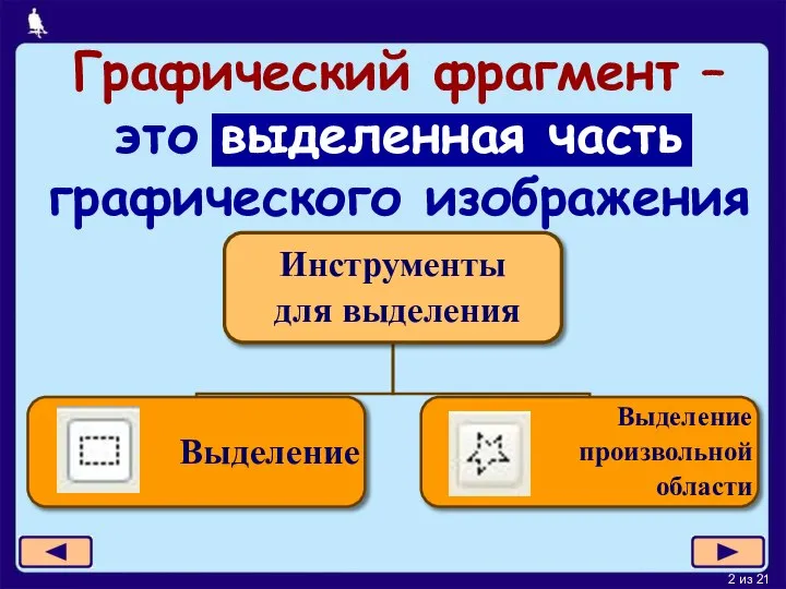 Графический фрагмент – это выделенная часть графического изображения