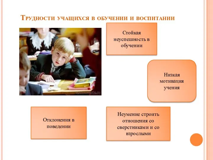 Трудности учащихся в обучении и воспитании Стойкая неуспешность в обучении Отклонения