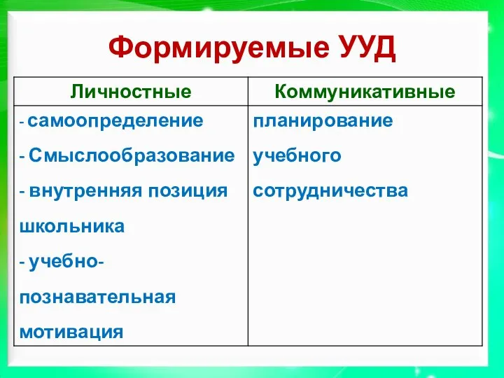 Формируемые УУД