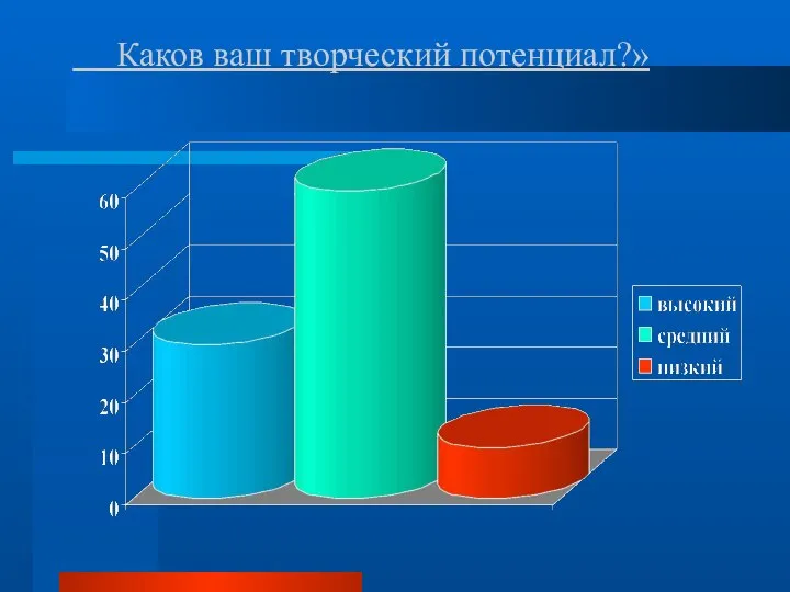 Каков ваш творческий потенциал?»