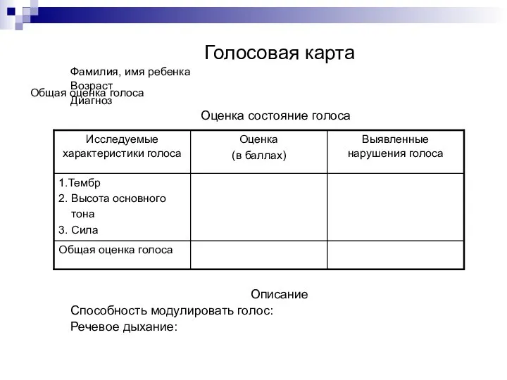 Общая оценка голоса Голосовая карта Фамилия, имя ребенка Возраст Диагноз Оценка