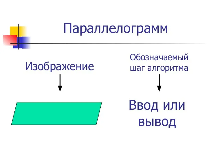 Параллелограмм Ввод или вывод Изображение Обозначаемый шаг алгоритма