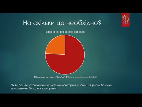 На скільки це необхідно? Як ви бачите встановлення «Системи моніторингу» збільшує