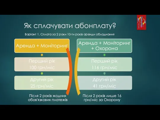 Як сплачувати абонплату? Варіант 1. Сплата за 2 роки 10-ти років аренди обладнання