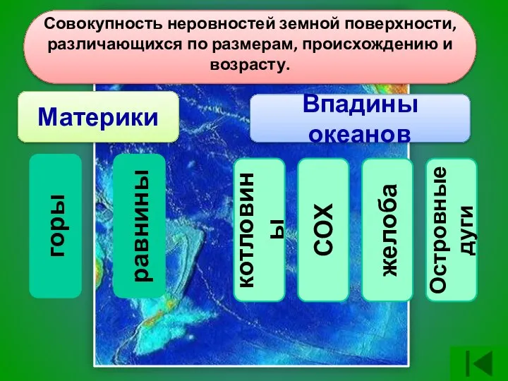 ? Совокупность неровностей земной поверхности, различающихся по размерам, происхождению и возрасту.