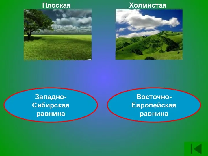 Плоская Холмистая Западно-Сибирская равнина Восточно-Европейская равнина