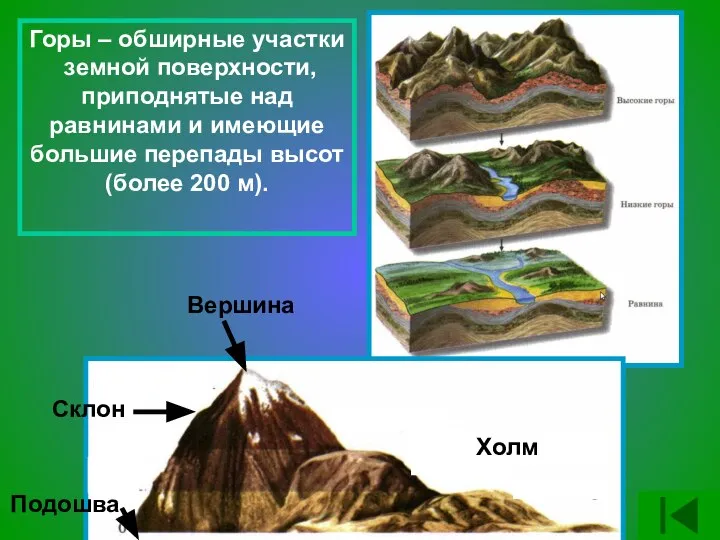 Горы – обширные участки земной поверхности, приподнятые над равнинами и имеющие