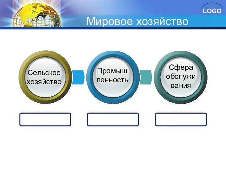 Мировое хозяйство Сельское хозяйство Промышленность Сфера обслуживания