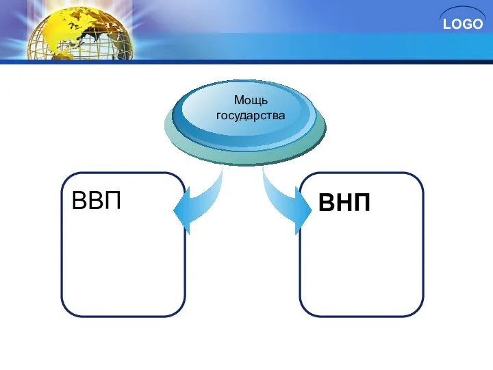 ВВП Мощь государства ВНП