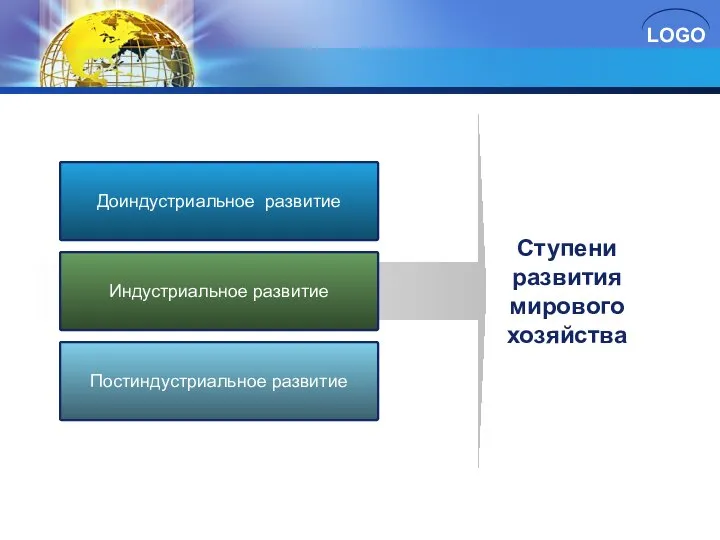 Доиндустриальное развитие Индустриальное развитие Постиндустриальное развитие Ступени развития мирового хозяйства