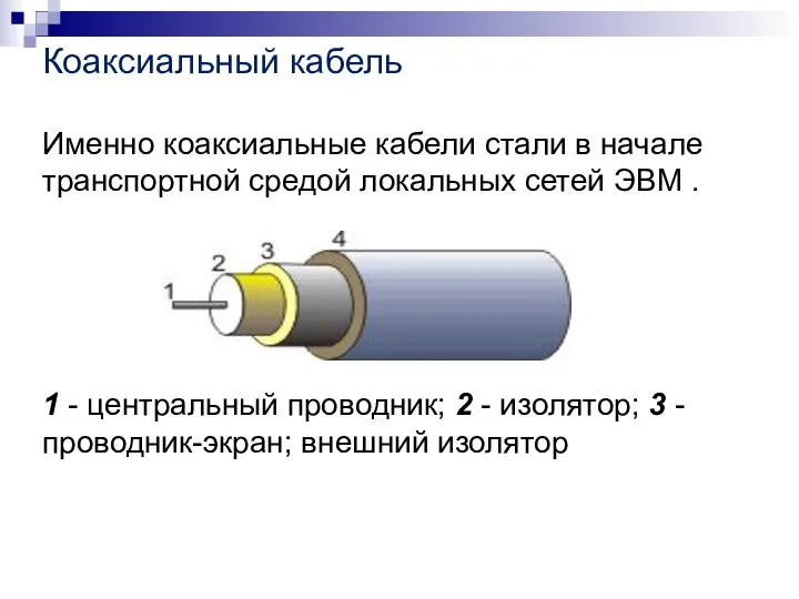 Коаксиальный кабель Именно коаксиальные кабели стали в начале транспортной средой локальных