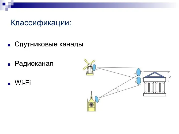 Классификации: Спутниковые каналы Радиоканал Wi-Fi