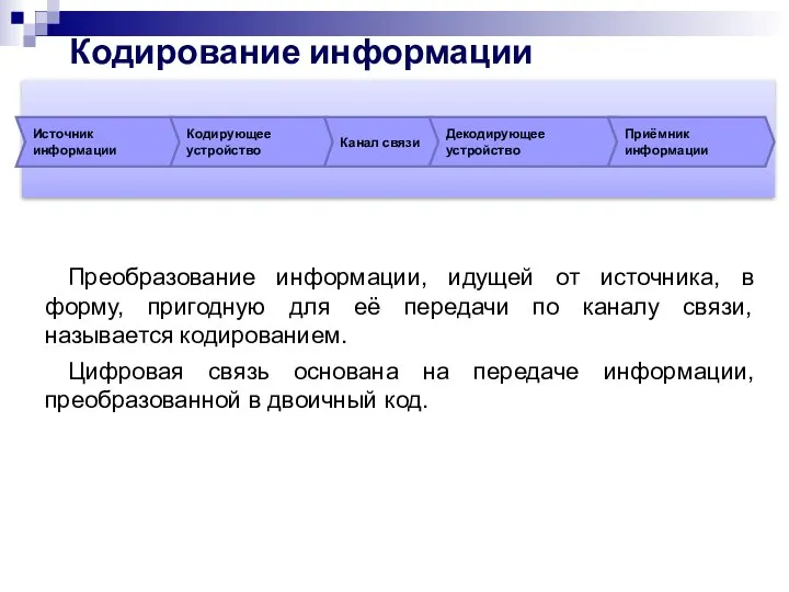 Кодирование информации Преобразование информации, идущей от источника, в форму, пригодную для