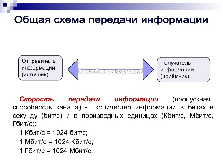 Отправитель информации (источник) Канал обмена информацией Получатель информации (приёмник) Общая схема