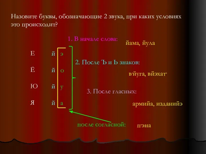 Назовите буквы, обозначающие 2 звука, при каких условиях это происходит? Е