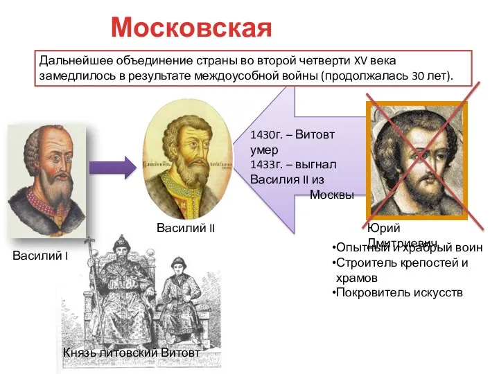 Московская усобица. Дальнейшее объединение страны во второй четверти XV века замедлилось