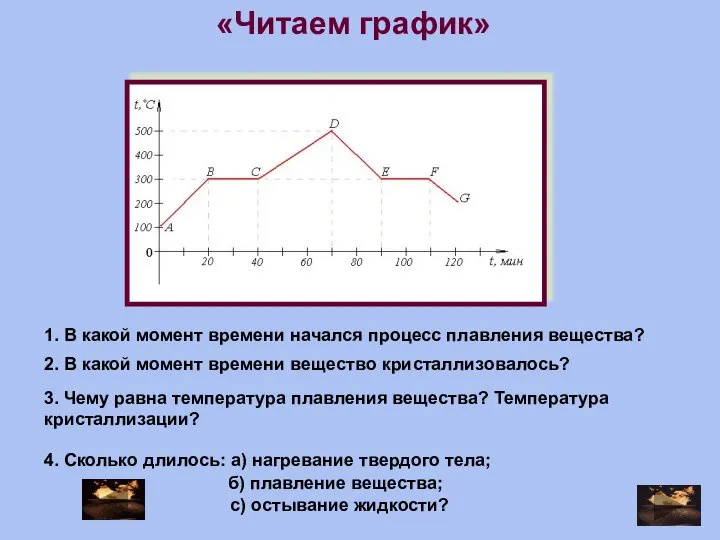 «Читаем график» 1. В какой момент времени начался процесс плавления вещества?