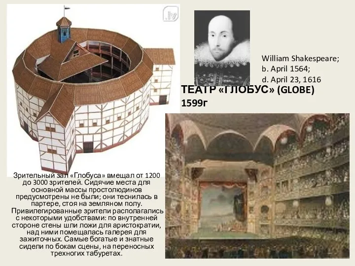 ТЕАТР «ГЛОБУС» (GLOBE) 1599г Зрительный зал «Глобуса» вмещал от 1200 до