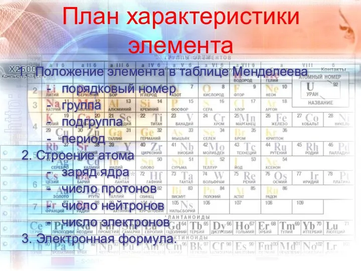 План характеристики элемента Положение элемента в таблице Менделеева - порядковый номер