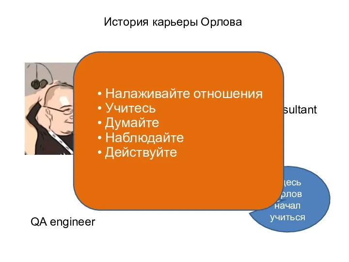 История карьеры Орлова QA engineer Team lead Large team lead Manager,