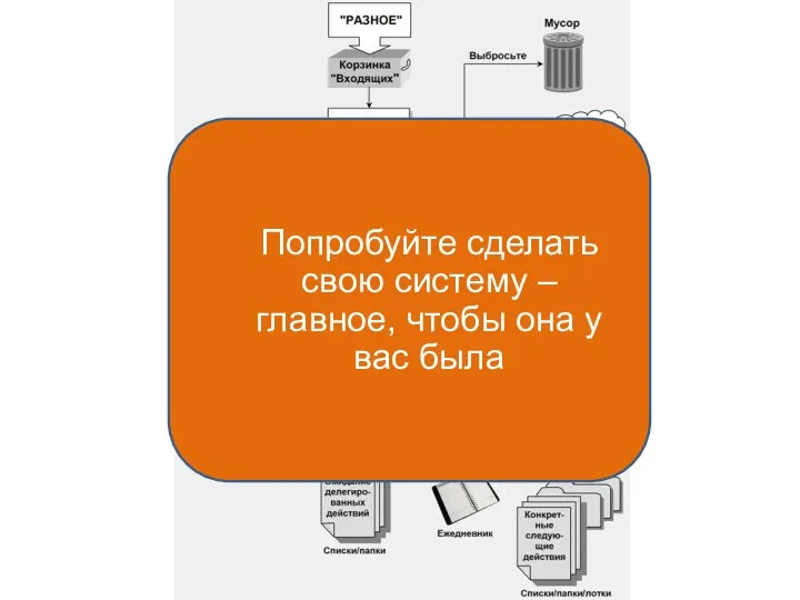 Тест-менеджмент Точка Х Попробуйте сделать свою систему – главное, чтобы она у вас была