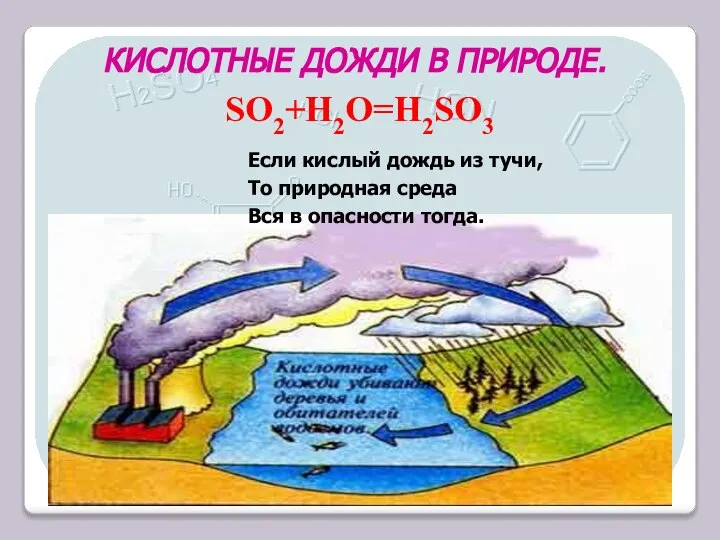 SO2+H2O=H2SO3 КИСЛОТНЫЕ ДОЖДИ В ПРИРОДЕ. Если кислый дождь из тучи, То