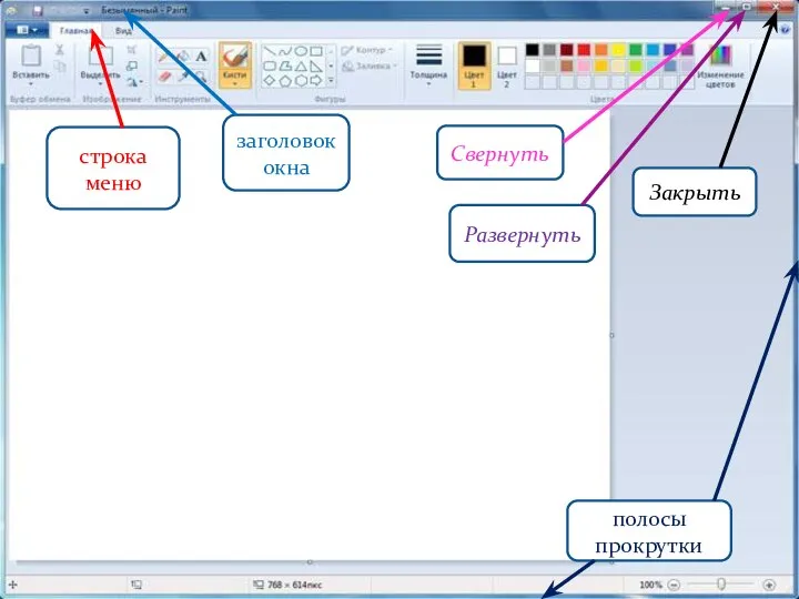 заголовок окна строка меню Свернуть Развернуть Закрыть полосы прокрутки