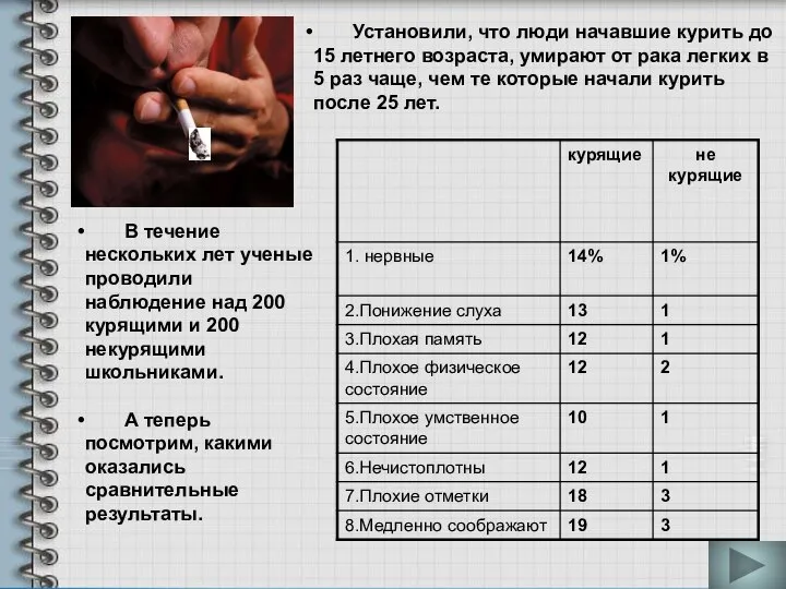 В течение нескольких лет ученые проводили наблюдение над 200 курящими и