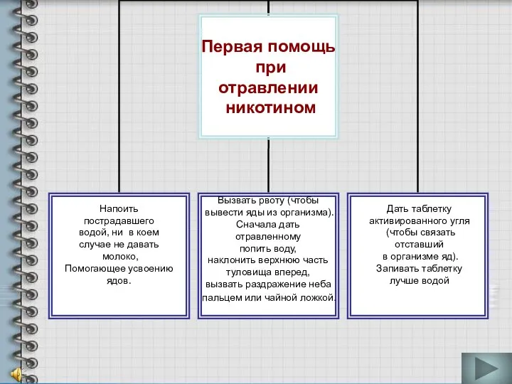 Напоить пострадавшего водой, ни в коем случае не давать молоко, Помогающее