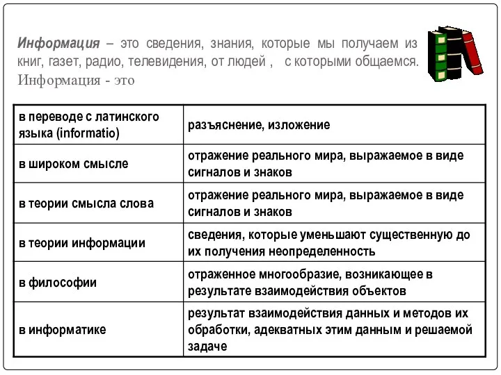 Информация – это сведения, знания, которые мы получаем из книг, газет,