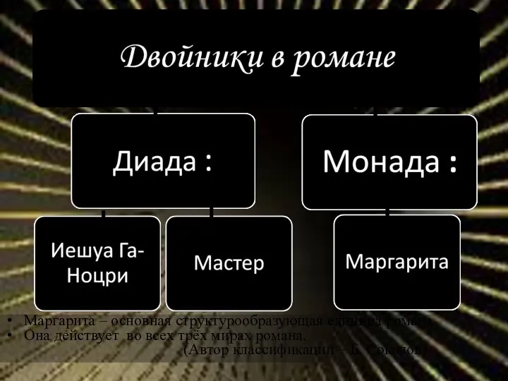 Маргарита – основная структурообразующая единица романа. Она действует во всех трёх