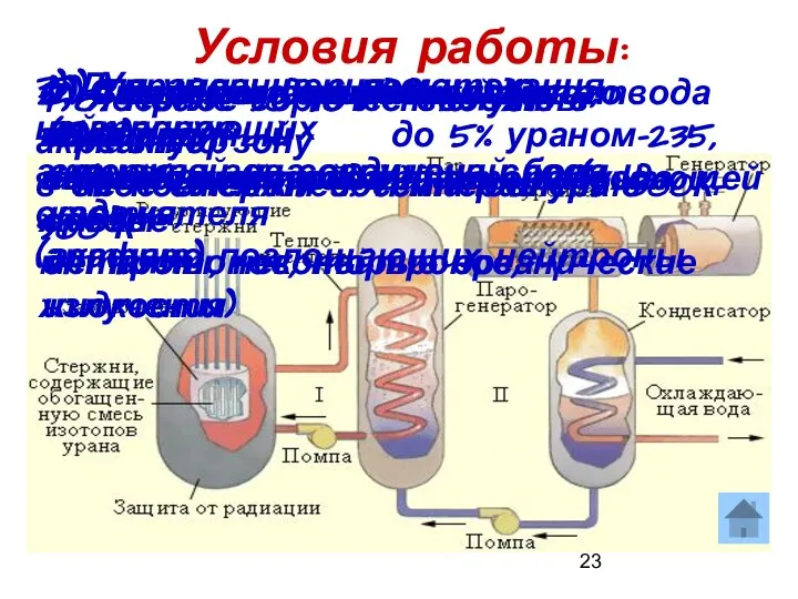 Условия работы: 1) Горючее – природный уран, обогащенный до 5% ураном-235,