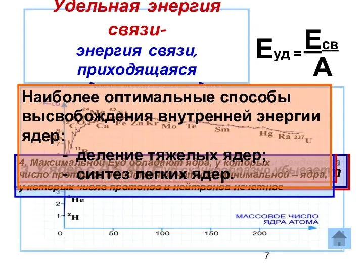 Удельная энергия связи- энергия связи, приходящаяся на один нуклон ядра Еуд