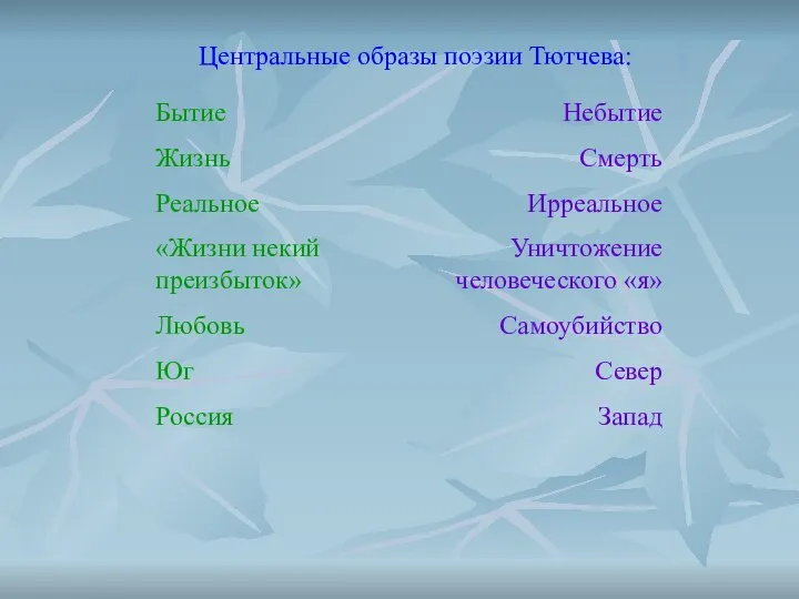 Центральные образы поэзии Тютчева: Бытие Жизнь Реальное «Жизни некий преизбыток» Любовь