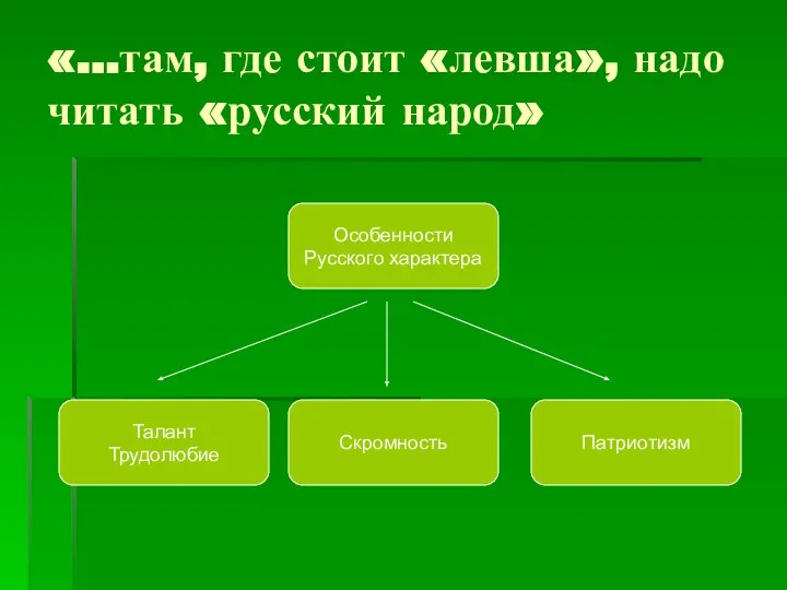 «…там, где стоит «левша», надо читать «русский народ» Особенности Русского характера Патриотизм Скромность Талант Трудолюбие