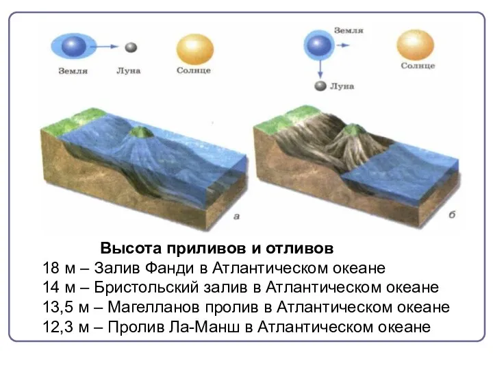 Высота приливов и отливов 18 м – Залив Фанди в Атлантическом