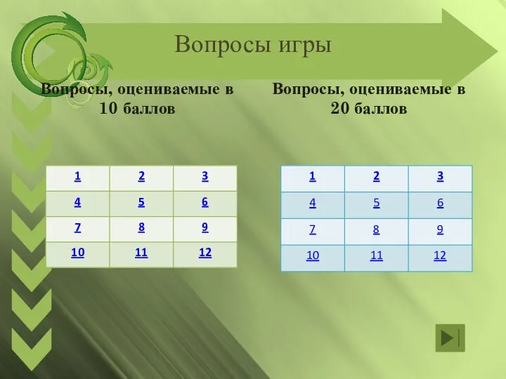 Вопросы игры Вопросы, оцениваемые в 10 баллов Вопросы, оцениваемые в 20 баллов