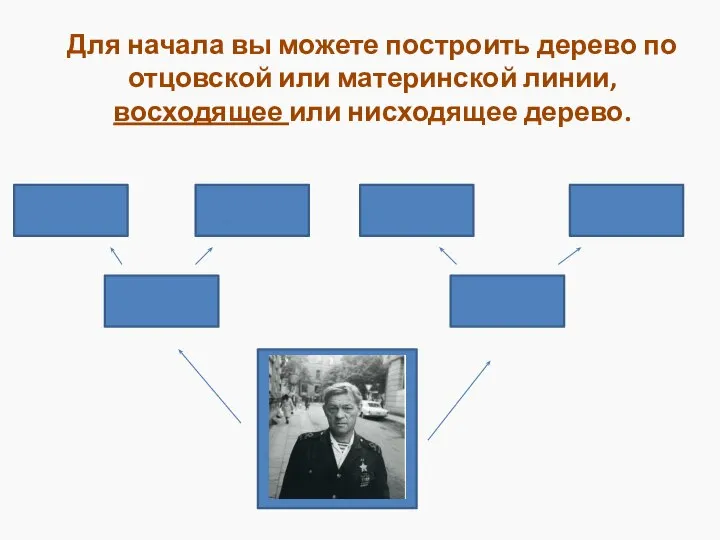 Для начала вы можете построить дерево по отцовской или материнской линии, восходящее или нисходящее дерево.